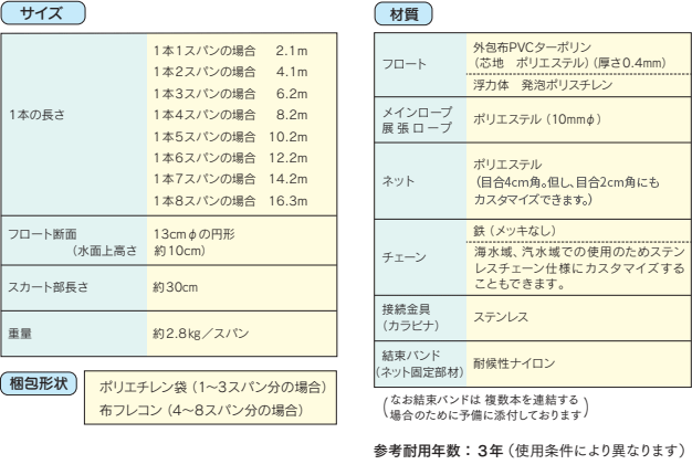 トルネット　ダストフェンス　サイズと材質