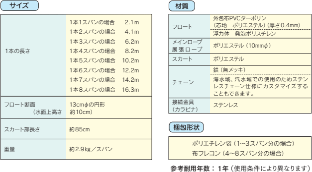 トルネット　シルトフェンス　サイズと材質